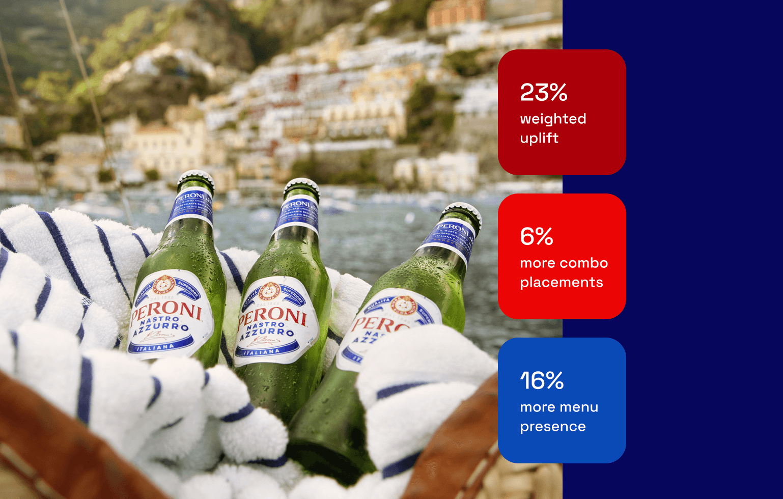 Birra Peroni Success Story with Dashmote