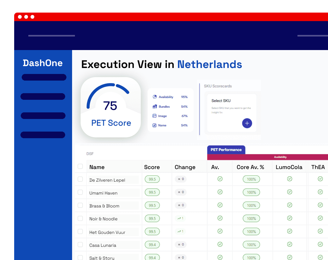 DashONE execution score